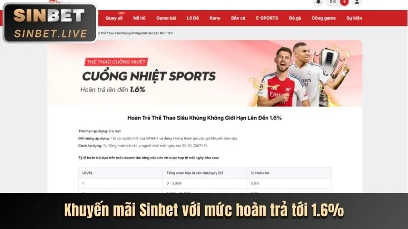 Khuyến mãi và tiền thưởng mới nhất 189bet nhà cái